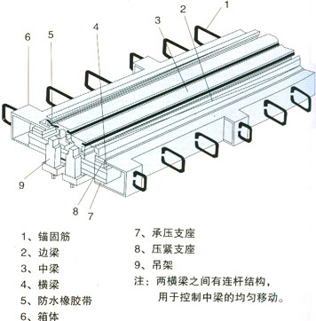 GQF-MZL型桥梁伸缩缝安装图