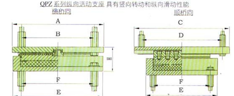 嘉陵江二号特大桥大量采用GPZ公路桥梁盆式橡胶支座