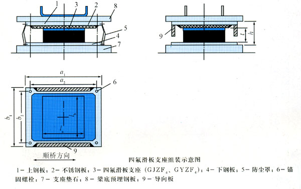 四氟乙烯滑板式橡胶支座安装