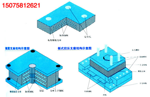 板式橡胶支座的衍生品种