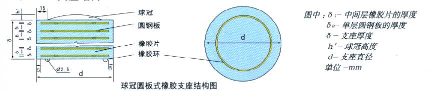 球冠板式橡胶支座