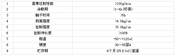 中空玻璃密封胶产品指标